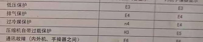 峨边空调电话在哪里找